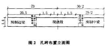 孔跨布置立面圖