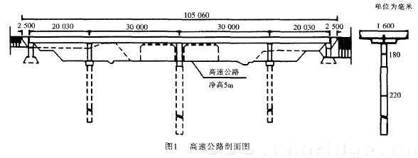 圖1 高速公路剖面圖