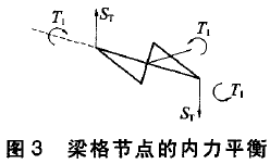 圖3 梁格節(jié)點的內力平衡