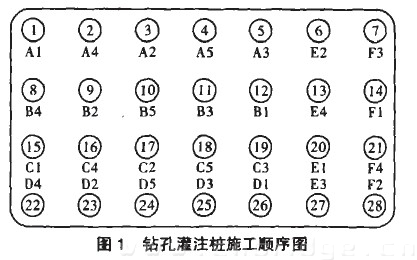 圖1 鉆孔灌注樁施工順序圖