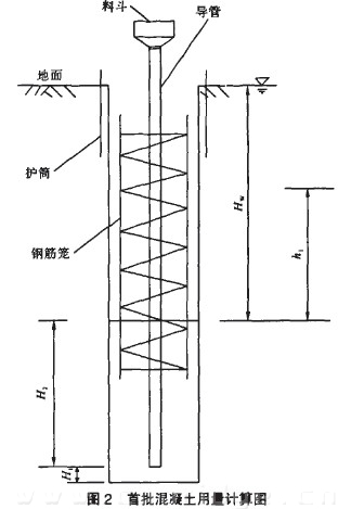 圖2首批混凝土用量計算圖