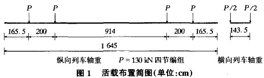 圖1 活載布置簡圖(單位：cm)