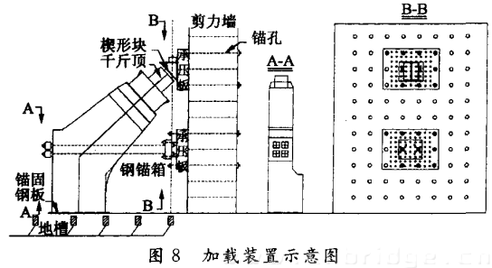 加載裝置示意圖