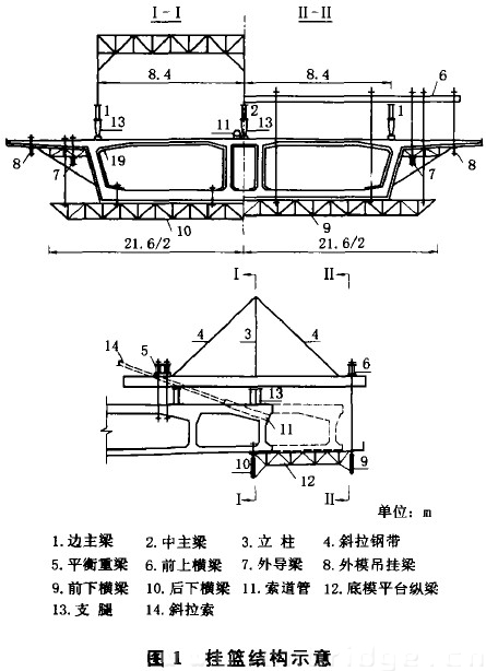 圖1 掛籃結(jié)構(gòu)示意