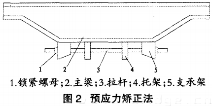 預(yù)應(yīng)力矯正法