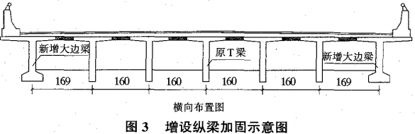 增設(shè)縱梁加固示意圖