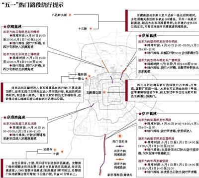 北京交管部門：五一高速路交通量預(yù)計(jì)破紀(jì)錄