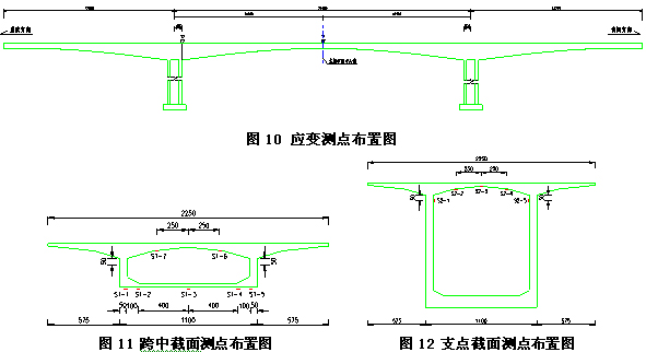 大跨徑預(yù)應(yīng)力混凝土連續(xù)剛構(gòu)橋健康監(jiān)測(cè)系統(tǒng)設(shè)計(jì)與研究