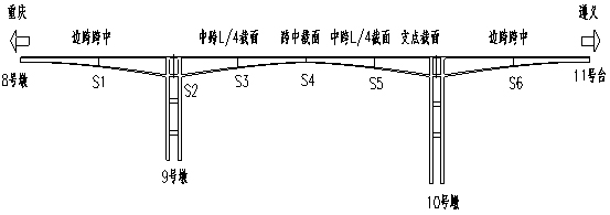 韓家店I號特大橋健康監(jiān)測系統(tǒng)工程的設(shè)計與實現(xiàn)