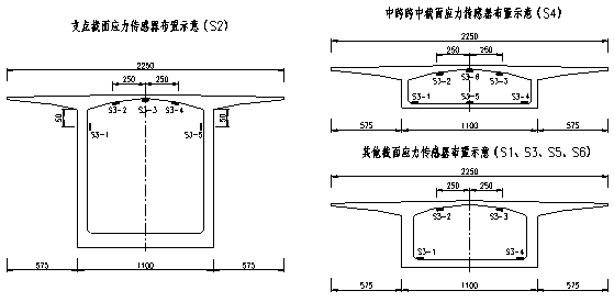 韓家店I號特大橋健康監(jiān)測系統(tǒng)工程的設(shè)計與實現(xiàn)