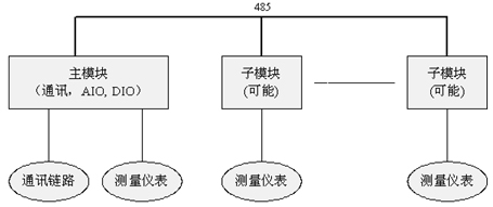 韓家店I號特大橋健康監(jiān)測系統(tǒng)工程的設(shè)計與實現(xiàn)