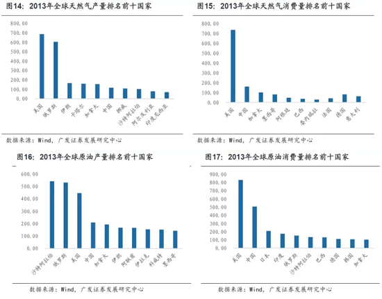 廣發(fā)：一路一帶俄羅斯是最大市場 存歷史性機遇