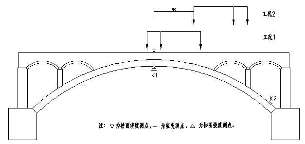 西安市護城河改造工程橋梁檢測和荷載試驗