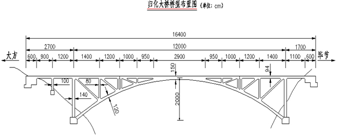 120米跨桁架拱橋檢測(cè) 