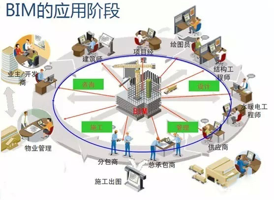 BIM技術(shù)是提高建筑施工企業(yè)中標率的關(guān)鍵