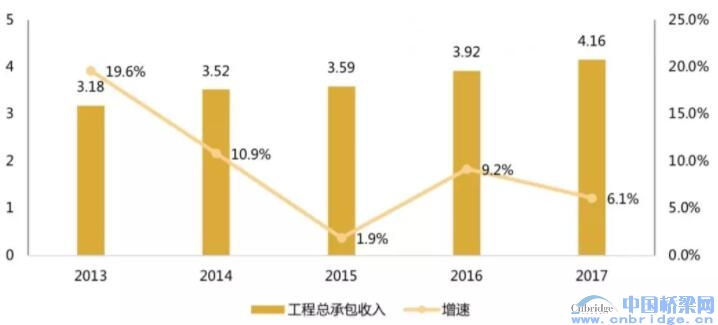 2018中國工程設(shè)計企業(yè)60強/承包商80強