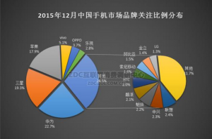華為手機(jī)怎么樣？